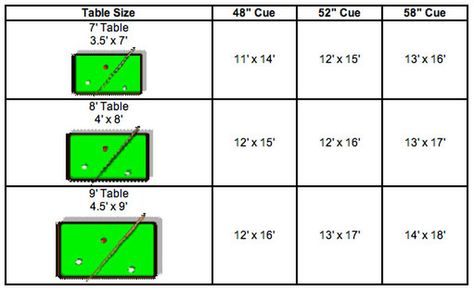 Pool Table Sizing Pool Table Room Size, Olhausen Pool Table, Pool Table Dimensions, Diy Pool Table, Pool Table Sizes, Bar Pool Table, Home Theater Room Design, Pool Table Room, Playing Pool