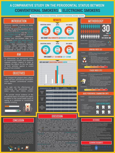 Powerpoint Poster Template, Powerpoint Poster, Scientific Poster Design, Academic Poster, Info Poster, Conference Poster, Scientific Poster, Poster Presentation, Research Poster