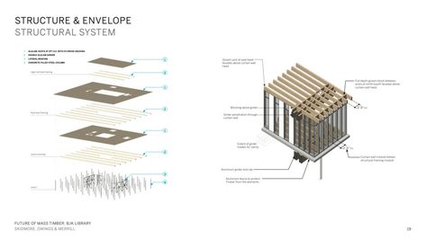 SOM blends mass timber and High Modernism with the pagoda-like Billie Jean King Library Glulam Beams, Mass Timber, Downtown Long Beach, Library Plan, Types Of Timber, Community Hub, Timber Buildings, Steel Columns, Billie Jean