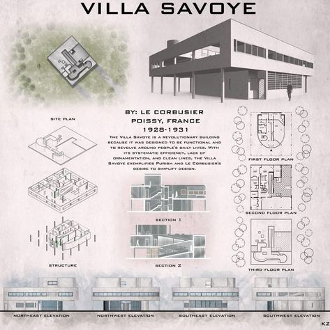 Villa Savoye Sketch, Villa Savoye Interior, Villa Savoye Plan, Villa Facade Design, Le Corbusier Villa Savoye, Poster Presentation, Villa Savoye, Home Gate Design, Facade Architecture Design