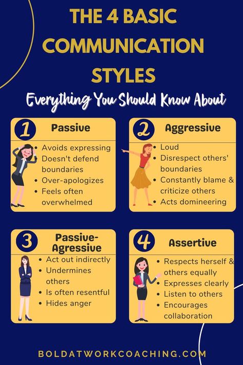 Passive Aggressive Assertive Communication, Passive Communication Style, Passive Personality, Passive Communication, Non Violent Communication, Polite English, Brain Retraining, Introvert Vs Extrovert, Anger Management Strategies