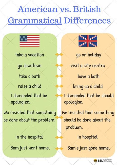 English learners are often confused about the difference between American and British English ... British And American Words, American And British English, American English Vs British English, British And American English, American Words, English Collocations, Learning Tips, Conversational English, English Vocab