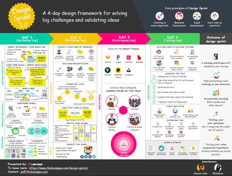 Big Challenges, Test Day, Principles Of Design, Photo Collage Template, Collage Template, Design Thinking, Alfredo, Photo Collage, Digital Marketing