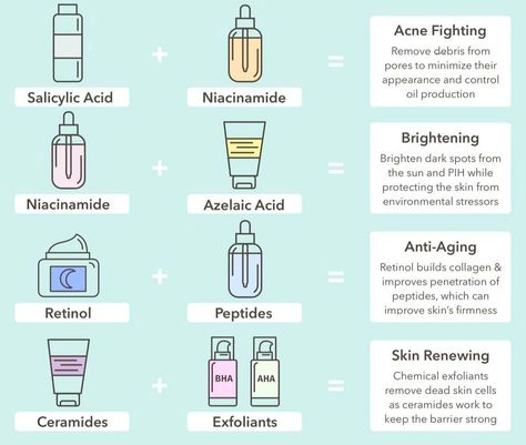 Skin Care Chemistry, Skincare Chemistry, Esthetician Notes, Esthetics School, Cosmetic Chemistry, Skincare Knowledge, Beauty Planner, Dry Skin Diy, Aesthetic Treatments