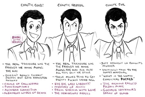 Lupin the Third Alignment Chart Lupin The Third, Chaotic Neutral, Lupin Iii, Character Design Male, Anime One, Detective Conan, Drawing Tips, Anime Movies, Art Reference Poses