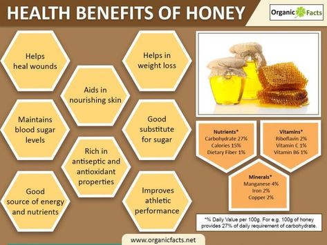 Pure Honey Benefits, Honey For Sore Throat, Health Benefits Of Honey, Honey Facts, Honey Health Benefits, Manuka Honey Benefits, For Sore Throat, Benefits Of Honey, Best Cough Remedy