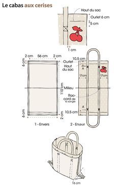 Chic et original, ce cabas aux cerises est un passe-partout qui saura accompagner une tenue citadine aussi bien qu'un vêtement de plage.Fournitures- 110... Diy Bags No Sew, Penanda Buku, Diy Tote, Tote Bags Sewing, Sewing Purses, Diy Tote Bag, Patchwork Bags, Couture Sewing, Eco Bag