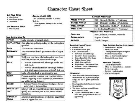 Our first version, of our first cheat sheet! A quick one page guide on what you can do in combat, and calculating modifiers for attacks! Dnd Character Sheet Explained, Dnd Conditions Cheat Sheet, Dnd Player Cheat Sheet, Dnd Actions, Dm Cheat Sheet, D&d Combat, Dnd Cheat Sheet 5e, Dnd Combat Cheat Sheet, D&d For Beginners