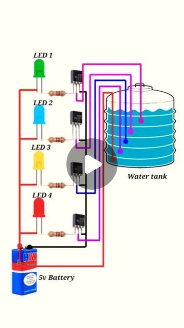 Science Project Models, Simple Electronics, Water Level Indicator, Arduino Projects Diy, Free Energy Projects, Computer Projects, Pinwheels Paper, Electrical Circuit Diagram, Robotics Projects