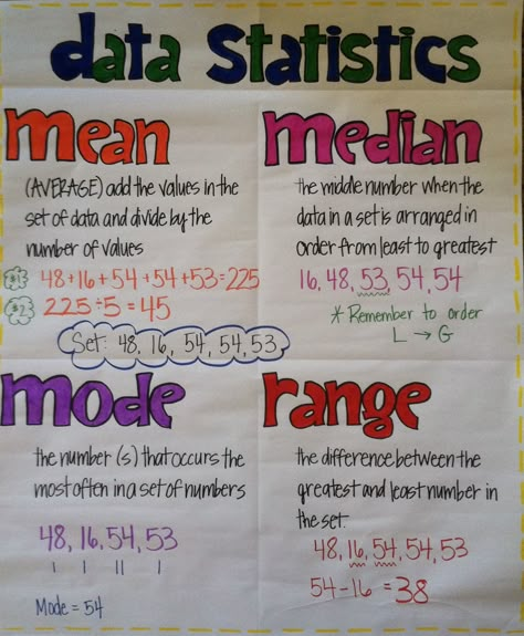 Data statistics: mean, median, mode, & range Statics And Probability, Elementary Statistics College, Mean Median Mode Range Notes, Mean Mode Median Range Anchor Charts, How To Pass Statistics, Elementary Statistics Cheat Sheet, Statistics Math Notes, Mean Median Mode And Range Anchor Chart, Math Notes 6th Grade