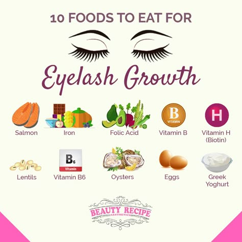 If you can't afford eyelash extension services, then it's time to turn to the food that has these vitamins and nutrients, which help in the growth of lashes. You don't have to always spend a lot of money in making your lashes long and beautiful. Sometimes, its better to be practical and look for alternatives. Long Eyelashes Tips, How To Have Long Lashes, How To Have Long Eyelashes, Grow Lashes Naturally, Natural Lash Growth, Get Long Eyelashes, Grow Eyelashes, Lash Care, Longer Lashes