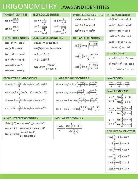 Trigonometry Formulas, Math Trigonometry, Math Formula Chart, Class 12 Maths, Basic Physics, Math Quotes, Math Charts, Learning Mathematics, Math Tutorials