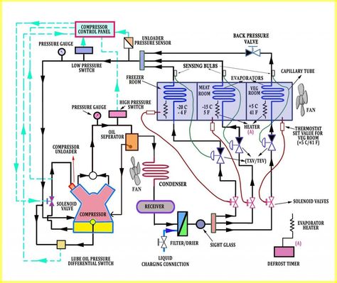 Air Conditioner Maintenance, Basic Electrical Wiring, Hvac Air Conditioning, Schematic Diagram, Refrigeration And Air Conditioning, Air Conditioner Repair, Hvac Unit, Safety Devices, Nuclear Power