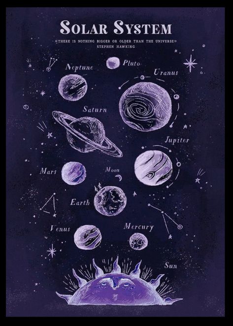 Space Notes Aesthetic, Vintage Astronomy Aesthetic, Astronomy Painting, Astronomy Bedroom, Planets Poster Vintage, Space Infographic, Astronomy Poster Aesthetic, Solar System Poster Aesthetic, Neptune Aesthetic