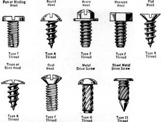 Screws - Styles, Sizes and Shapes, November 1960 Popular Electronics - RF Cafe Types Of Screws, Woodshop Tools, Chart Tool, Drill Bit Sizes, Engineering Tools, Pick 3, Nuts And Washers, Screws And Bolts, Tools Hardware