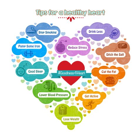 A healthy heart is a happy heart! Follow these tips to stay healthy!   #Goodness4heart #Goodness4health #healthtips Heart Health Month, Healthy Heart Tips, World Heart Day, Heart Month, Better Diet, Heart Healthy Diet, Heart Care, World Health Day, Healthy Heart