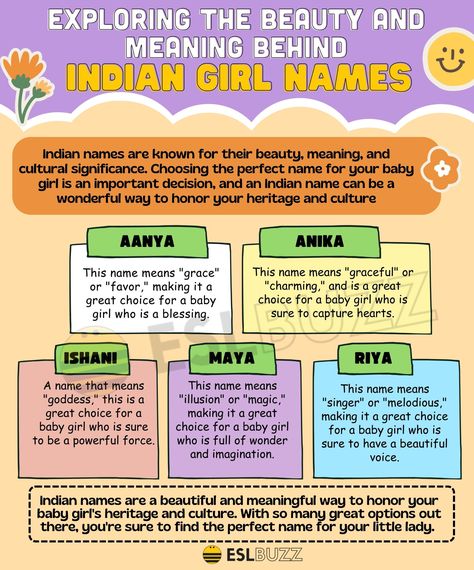 Indian Girl Names Indian Girl Names, Royal Names, Indian Names, Romantic Academia, Beautiful Names, Deeper Meaning, Names With Meaning, Family Traditions