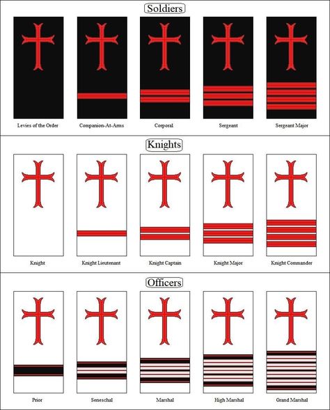 Types Of Crosses, Knight Orders, Fantasy Knight, Christian Soldiers, Master And Commander, Army Ranks, Crusader Knight, Military Ranks, Military Orders