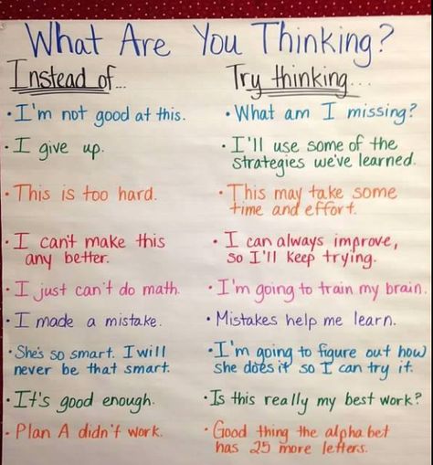 What are you thinking chart  Instead of I'm not good at this...try thinking what am I missing? Kindness Challenge, Poetry Activities, Notebook Ideas, Magazines For Kids, Behavioral Therapy, Keep Trying, Coping Skills, Social Emotional, Journal Writing