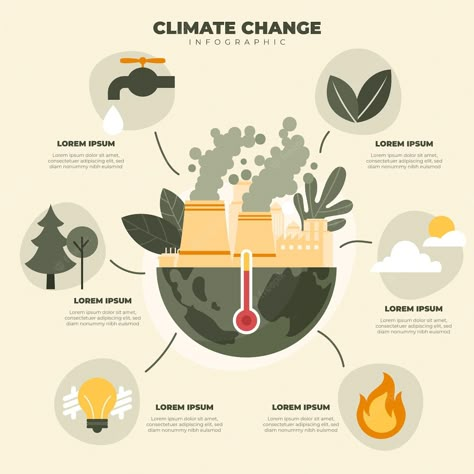 Easy Infographic Ideas, Earth Infographic Design, Illustration Infographic Design, Infographic Art Design, Simple Infographic Design, Earth Infographic, Step By Step Infographic, What Is Climate, Infographic Chart