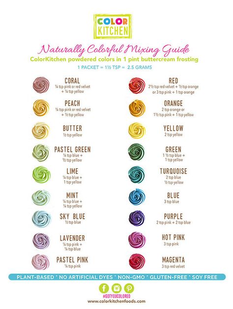 Frosting Color Mixing Guide | ColorKitchen Boho Frosting Colors, Boho Icing Colors, Frosting Color Guide, Food Coloring Mixing Chart, Food Coloring Chart, Cake Serving Chart, Boho Food, Color Cake, Frosting Cake