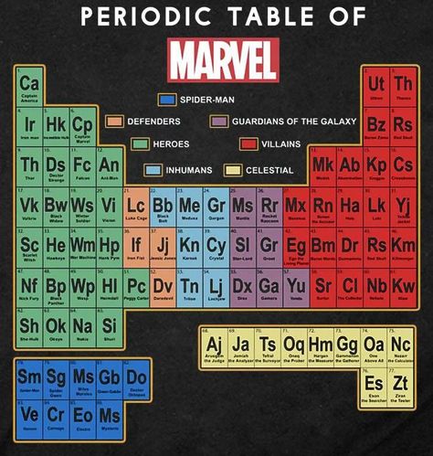 Marvel Periodic Table, Periodic Table Of Marvel, Loki Series Poster, Avengers Aesthetic Wallpaper, Marvel Wallpaper Aesthetic, All Marvel Characters, Marvel Paintings, Marvel Room, Marvel Comics Funny