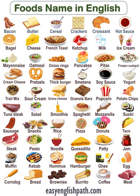 List of Foods Name in English with Pictures. food Vocabulary Words with Pictures English Words With Pictures, Food Names Ideas, Food Vocabulary English, Favorite Foods List, Vocabulary Words With Pictures, English Words Vocabulary, Food Names In English, English Pictures, English Vocabulary List