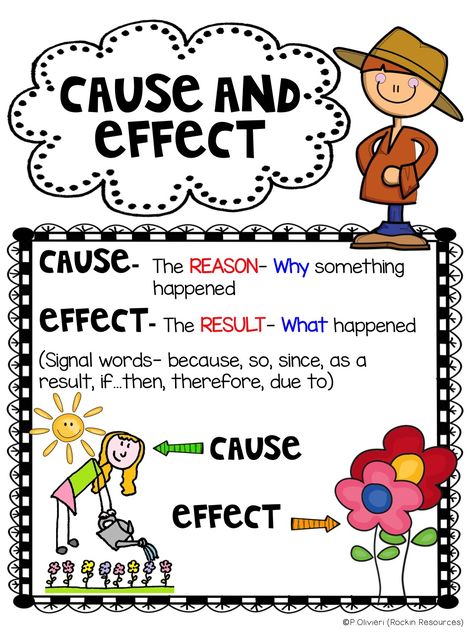 Are you looking for ways to teach cause and effect?  I love to think outside the box and find ways to teach reading skills in a variety of w... Cause And Effect Worksheets, Cause And Effect Activities, Cause And Effect Essay, Reading Anchor Charts, 4th Grade Reading, Teaching Ela, 3rd Grade Reading, 2nd Grade Reading, Readers Workshop