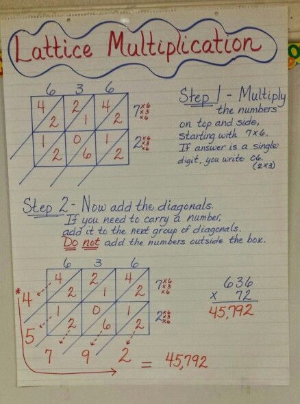 Lattice Multiplication Multiplication Notes, 6 Multiplication Trick, Japanese Multiplication, Lattice Method Multiplication, Lattice Method, Japanese Multiplication Trick, Multiplication Chart 1-12, Lattice Multiplication, Teaching Math Strategies