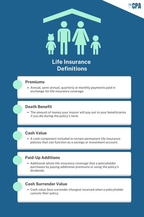 Cash Value Life Insurance, Financial Professional, Life Insurance Sales, Life Insurance Marketing Ideas, Infinite Banking, Final Expense Insurance, Life Insurance Marketing, Life Insurance Facts, Universal Life Insurance