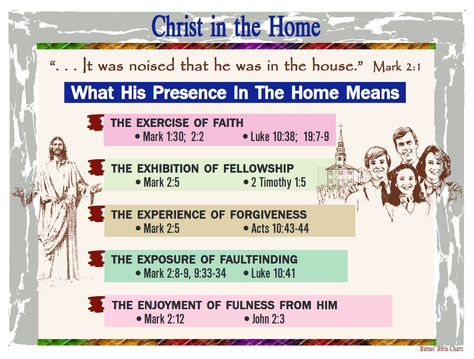 Christ in the Home Biblical Timeline, Bible Help, Bible Study Questions, Quick View Bible, Bible Charts, Bible Overview, Womens Bible, Bible John, Bible Timeline