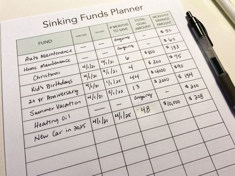 Financial Notebook Ideas, The Organized Money, Budget Sinking Funds, Sinking Funds Tracker Free Printable, Sinking Funds Categories List, Sinking Funds Printable Free, Sinking Funds Categories, Budget Planner Diy, Sinking Fund Tracker