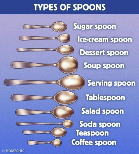 Types Of Forks And Spoons, Types Of Spoons And Their Uses, Cutlery Language, Types Of Spoons, Types Of Cutlery, Table Setting Etiquette, Culinary Basics, Kitchen Essentials List, Table Etiquette