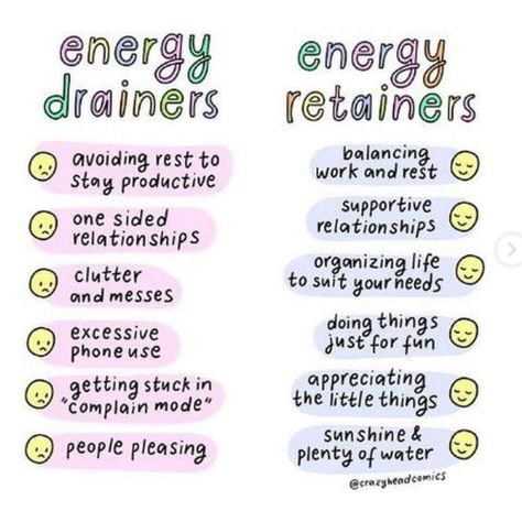 Tuesday Thought of the Day...we are all bundles of energy...make sure yours is not being drained!!! Be intentional and focus on the energy retainers!!! WE GOT THIS!! Embrace the Journey!! Happy Tuesday!!:-) #avonrep #bestandbeautifulyou #linkinbio #avonfrommaryk #team3deffect #entrepreneur #embracethejourney #keepthefaith #energy Coping Toolbox, Energy Givers, Energy Drainers, Dr Caroline Leaf, Caroline Leaf, Self Help Skills, One Sided Relationship, Caregiver Support, Mental Health Facts