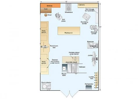 The $8,000.00 Workshop | Page 6 | WOOD Magazine Shop Floor Plans, Shop Layout Ideas, Woodworking Workshop Layout, Woodworking Shop Ideas, Woodshop Ideas, Wood Shop Ideas, Garage Workshop Layout, Work Shops, Baseboard Heating