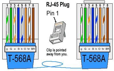 Ethernet Wiring, Structured Cabling, Cat6 Cable, Twisted Pair, Network Cables, Network Cable, Weather Station, Ethernet Cable, Home Network