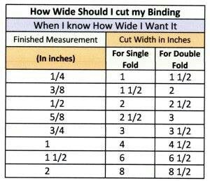 Binding Quilt Math, Quilting Math, Quilt Tips, Quilt Backing, Quilting Videos, Quilting Tools, Quilt Binding, Flower Fabric, Machine Sewing