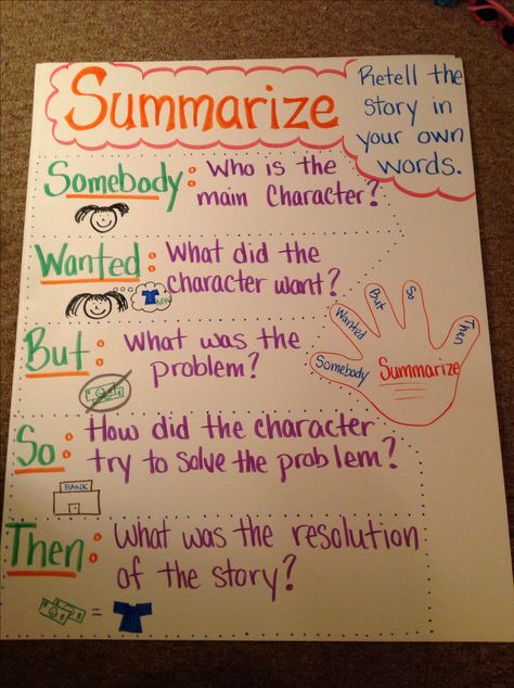 ELA standard 3.RL2: Recount stories, including fables, folktales, and myths from diverse cultures; determine the central message, lesson, or moral and explain how it is conveyed through key details in the text. I will use this chart to lead class discussions on retelling/summarizing stories throughout the year from our CC reading series. Summarizing Anchor Chart, Ela Anchor Charts, Classroom Anchor Charts, Writing Anchor Charts, Reading Anchor Charts, Third Grade Reading, 5th Grade Reading, 4th Grade Reading, 3rd Grade Reading