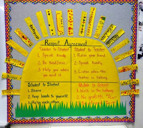 My class's Respect Agreement Classroom Treaty Agreement, Class Agreement Poster, Class Agreement Ideas, Respect Agreement Classroom, Week Of Respect Activities Elementary, Class Agreement Display, Classroom Agreements Display, Essential Agreements Classroom, Classroom Respect