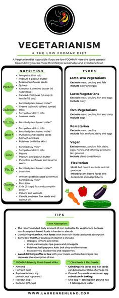 Zinc Foods, Cucumber Diet, Vegan Fish, Vegetarian Lifestyle, Boiled Egg Diet, Ketogenic Diet Plan, Makanan Diet, Egg Diet, Low Fodmap Diet