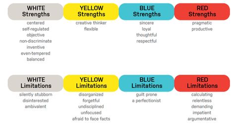 Color Code: White Personality – Motivation: Peace — Steemit Color Code Personality, Color Personality Test, Enfp And Infj, Better Relationship, Personality Psychology, Color Personality, Colour Code, Personality Test, Color Art