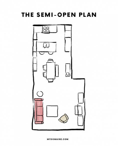 Some spaces like the one above are almost more like a traditional closed-room floor plan without the walls. Visually separate the areas with rugs, but keep an open flow to make the rooms easy to... Row Home Layout, Semi Open Floor Plan, Open Floor Plan Ideas, Open Floor Plan Decorating Ideas, Floor Plan Ideas, Shaped House, Living Room Floor Plans, Open Plan Kitchen Dining Living, Plan Floor