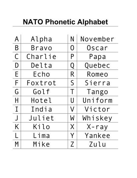 Know and master the NATO Phonetic Alphabet through our well-designed NATO Phonetic Alphabet Chart. Easily decode and pronounce each pronunciation effortlessly with this visual aid. Need to communicate in a clear and concise manner during phone calls, radio communications, or military operations? Our NATO Phonetic Alphabet Chart helps ensure accurate and efficient communication by providing you with a clear reference guide of phonetic spellings for letters and numbers. Simplify communication ... Phonetic Chart, Flight Medic, Nato Phonetic Alphabet, Military Alphabet, Alphabet Chart, Alphabet Code, Phonetic Alphabet, Alphabet Charts, Visual Aid