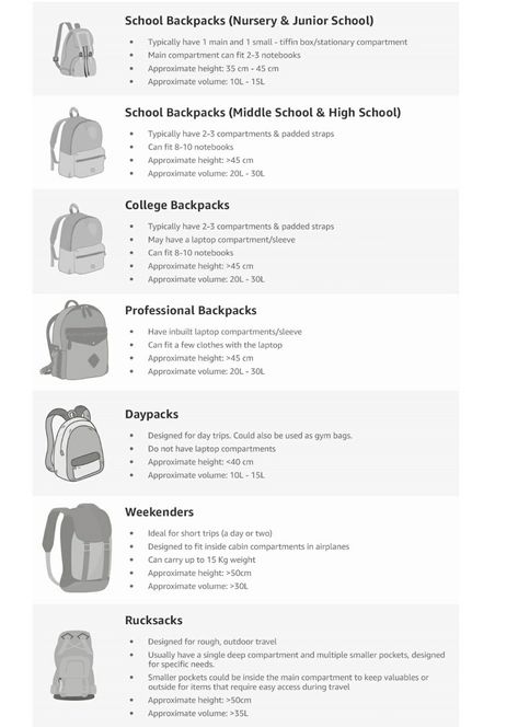 Indicative size guide for backpacks School Backpack List, Backpack Needs, Backpack List, Backpacks College, Outfits Baggy, Back To School Backpacks, College Backpack, Backpack School, School Backpack