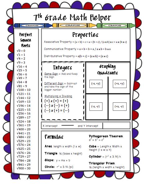 If you've been a blog follower for awhile, you know that I don't always discuss the products I make on TPT for a dedicated post of their own... Math Helper, Seventh Grade Math, Middle School Math Classroom, Math Interactive, Math Intervention, Math Strategies, Math Help, 7th Grade Math, 8th Grade Math