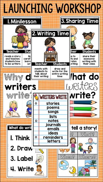 Writers Workshop Kindergarten Anchor Charts, Lucy Calkins Writing Kindergarten, Writing Lessons For Kindergarten, Writers Workshop First Grade, Kindergarten Readers Workshop, Kindergarten Writing Workshop, Writers Workshop Anchor Charts, Readers Workshop Kindergarten, Writing Workshop Kindergarten