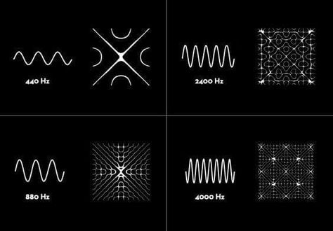 Frequency & geometry... Sound Visualization Design, Chladni Figures, Frequency Pattern, Sound Pattern, Sound Visualization, Sound Frequencies, Sound Art, Sound Wave, Illustration Photo