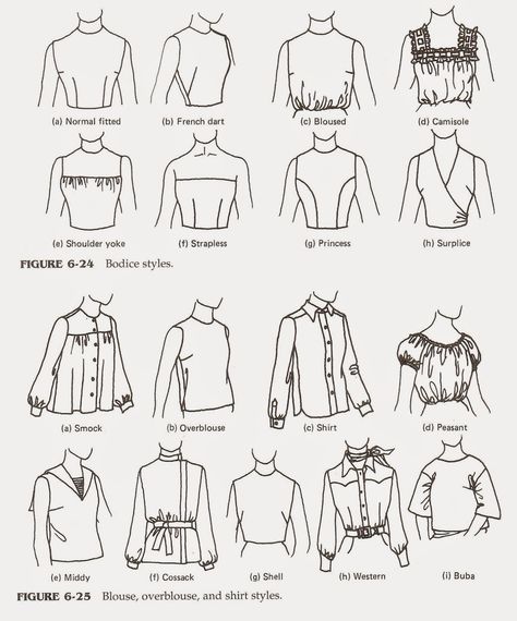 Types Of Short Sleeves, Fashion Terminology, Fashion Infographic, Clothing Guide, Fashion Silhouette, Fashion Dictionary, Fashion Terms, Fashion Sketches Dresses, Fashion Vocabulary