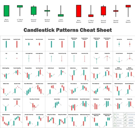 Candlestick Market Patterns Stock Patterns, Candlestick Pattern, All Candlestick Patterns Name, Powerful Candlestick Patterns, Continuation Candlestick Patterns, Candlestick Patterns Cheat Sheet, Bullish Candlestick Patterns, Candlestick Chart Patterns, Chart Patterns Trading