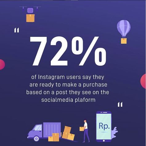 Statistics Social Media Post, Education Banner, Statistics, Instagram Users, Instagram Design, Post Design, Instagram Template, Social Media Post, Social Media